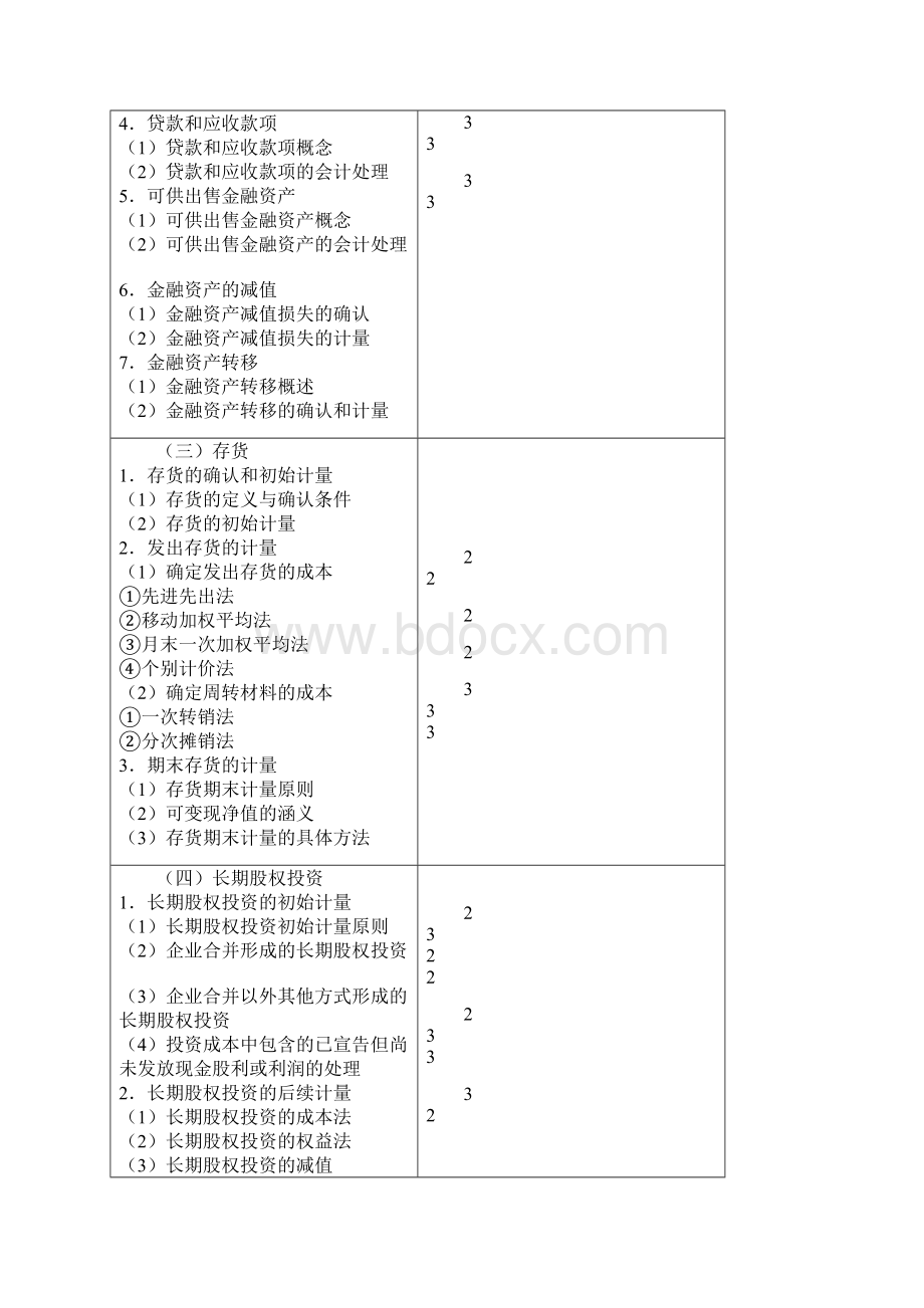 注会会计考点Word格式.docx_第3页