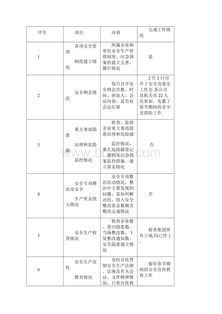 安全生产办公112安全月报表文档格式.docx_第3页