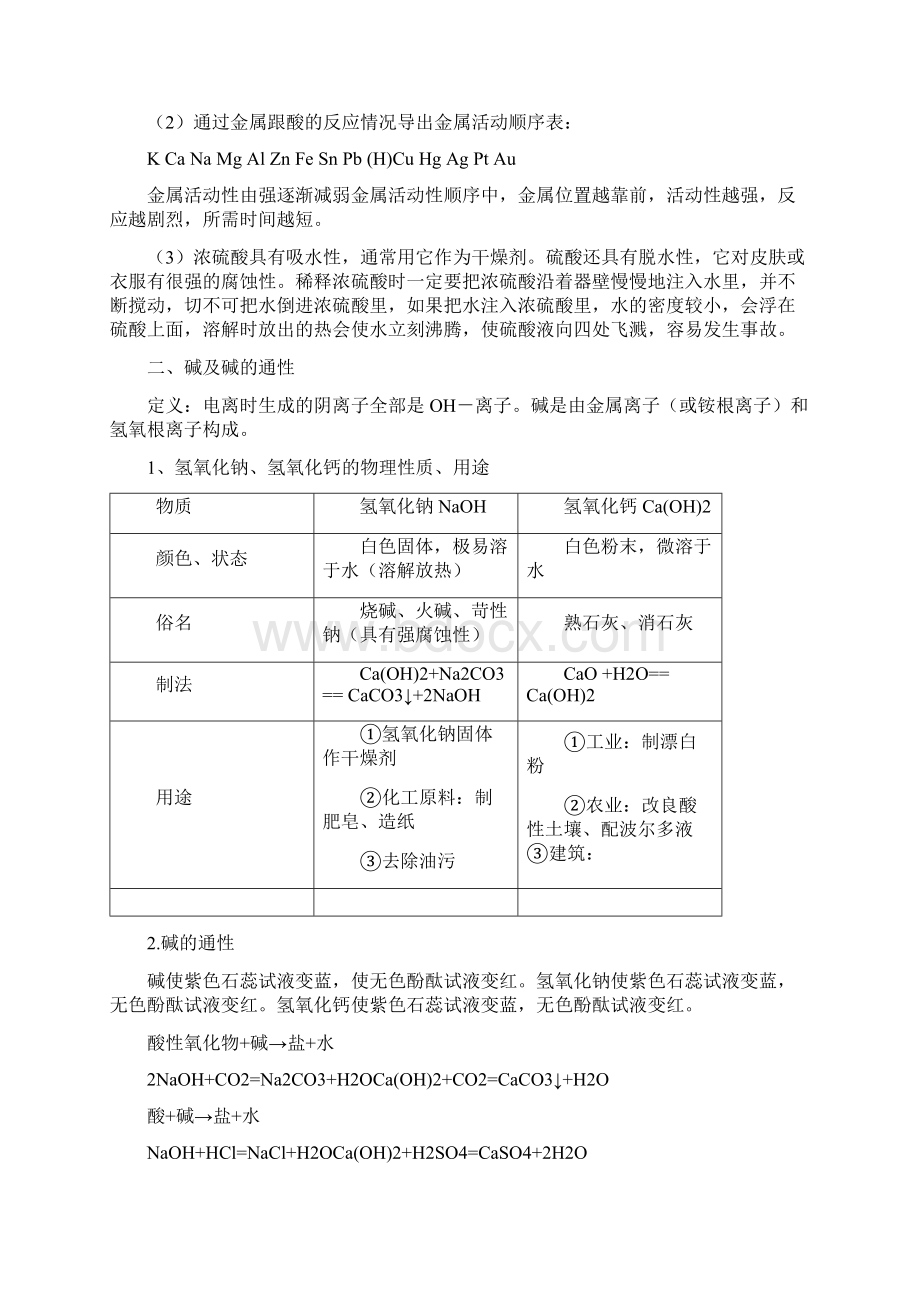 初中化学酸碱盐知识.docx_第2页