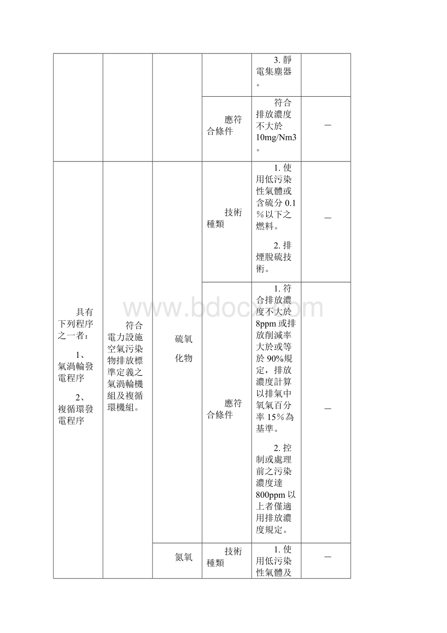 固定污染源最佳可行控制技术.docx_第3页