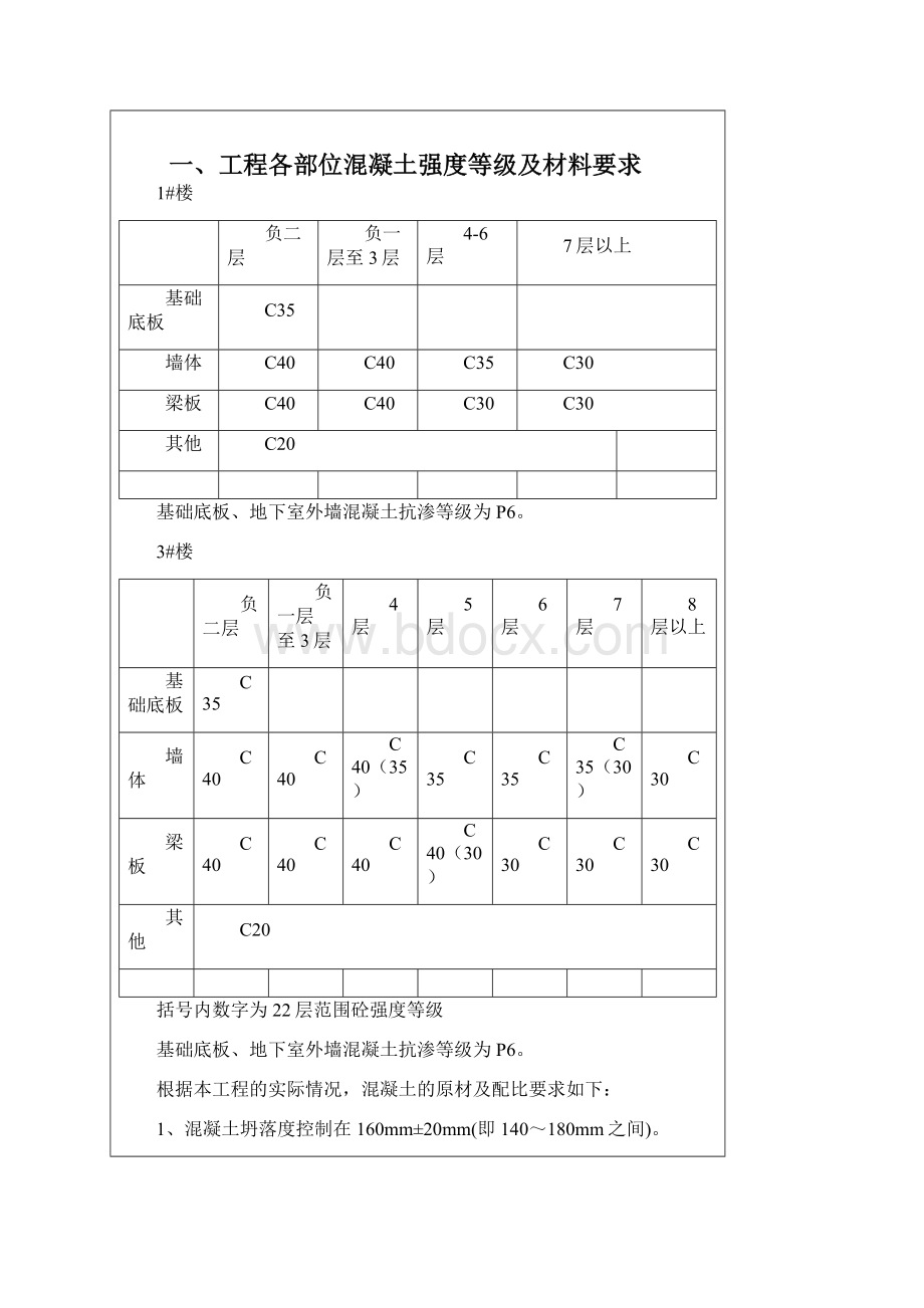 混凝土工程施工方案.docx_第2页