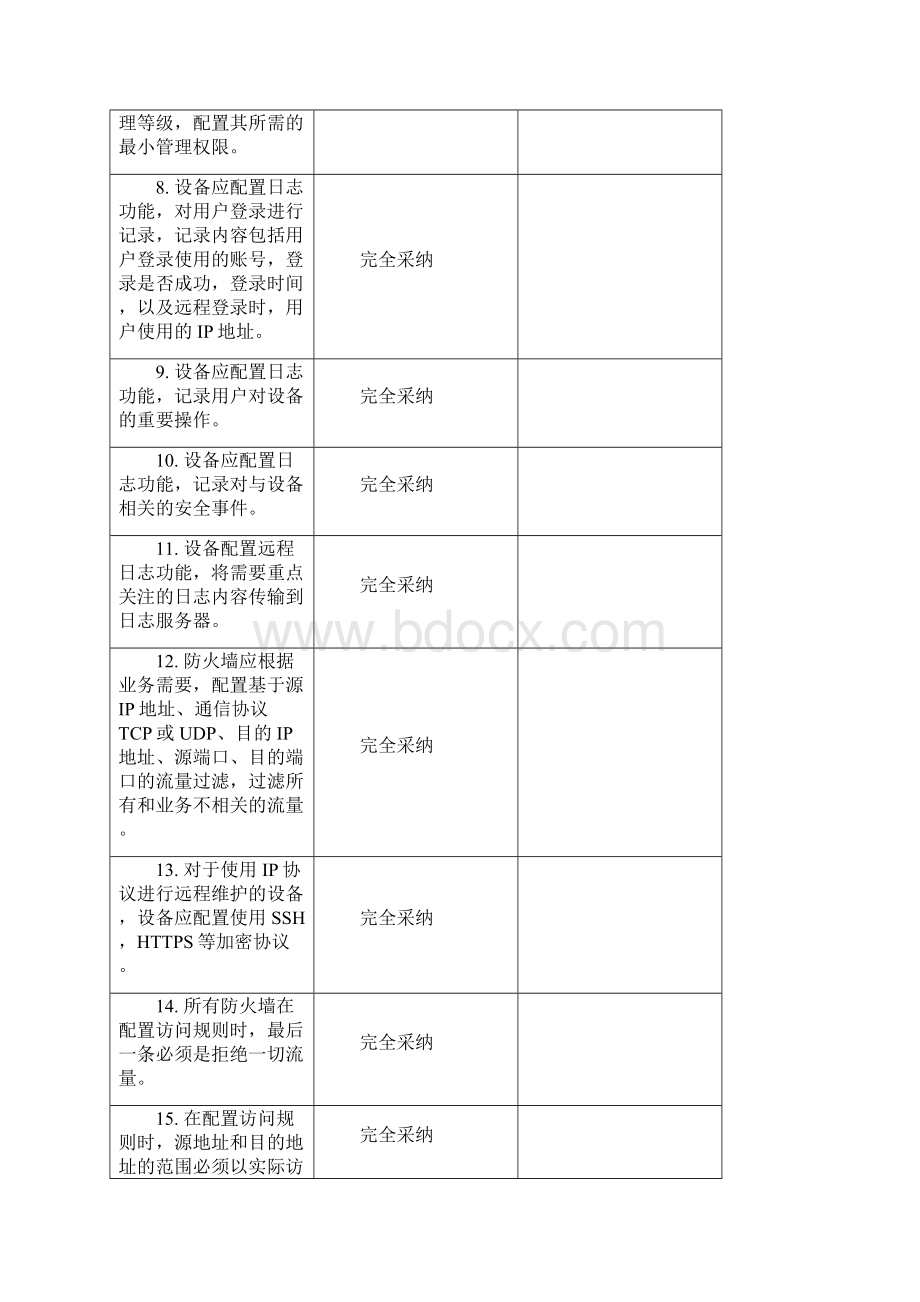 CheckPoint防火墙配置Word文档下载推荐.docx_第3页