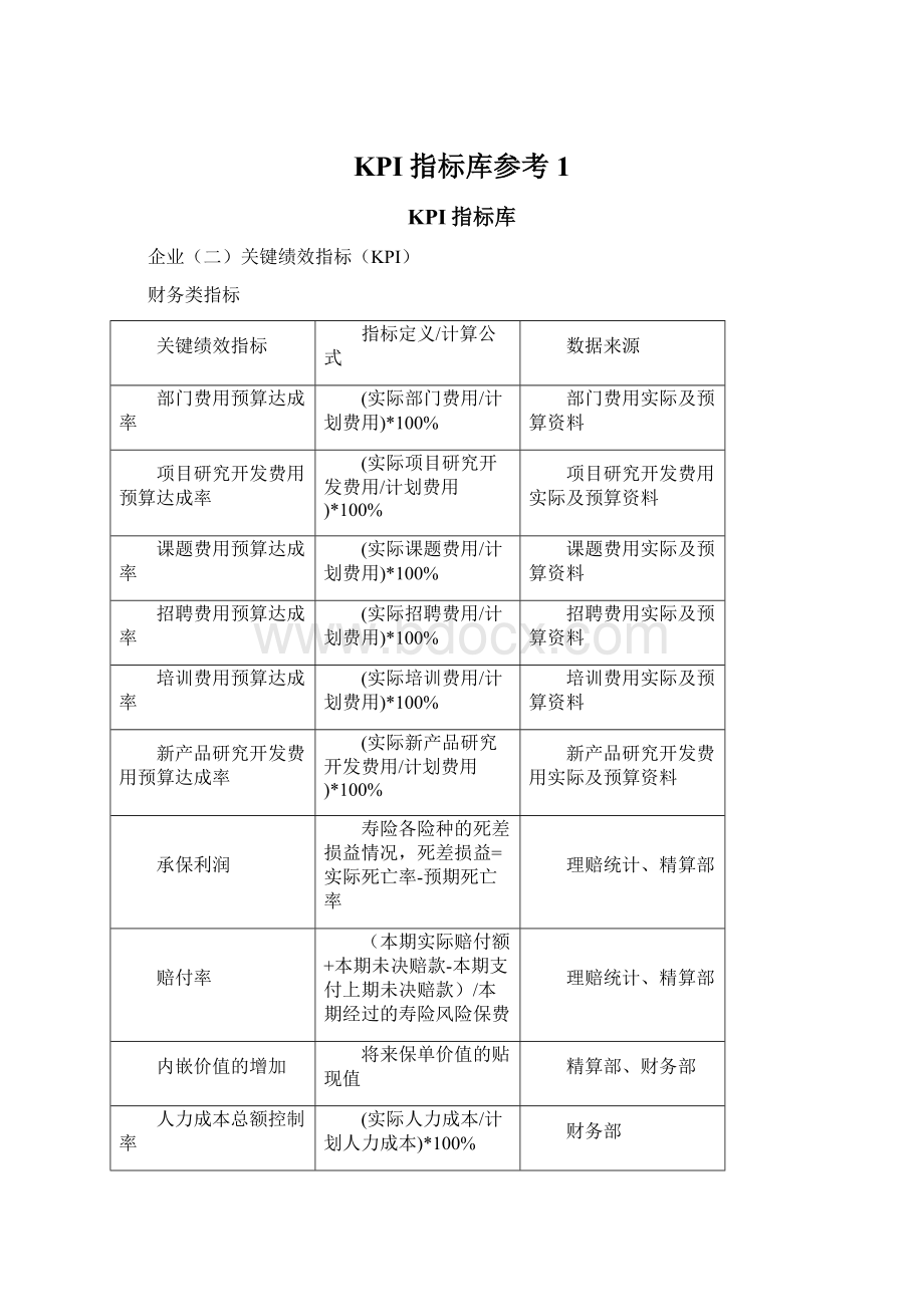 KPI指标库参考1Word格式.docx