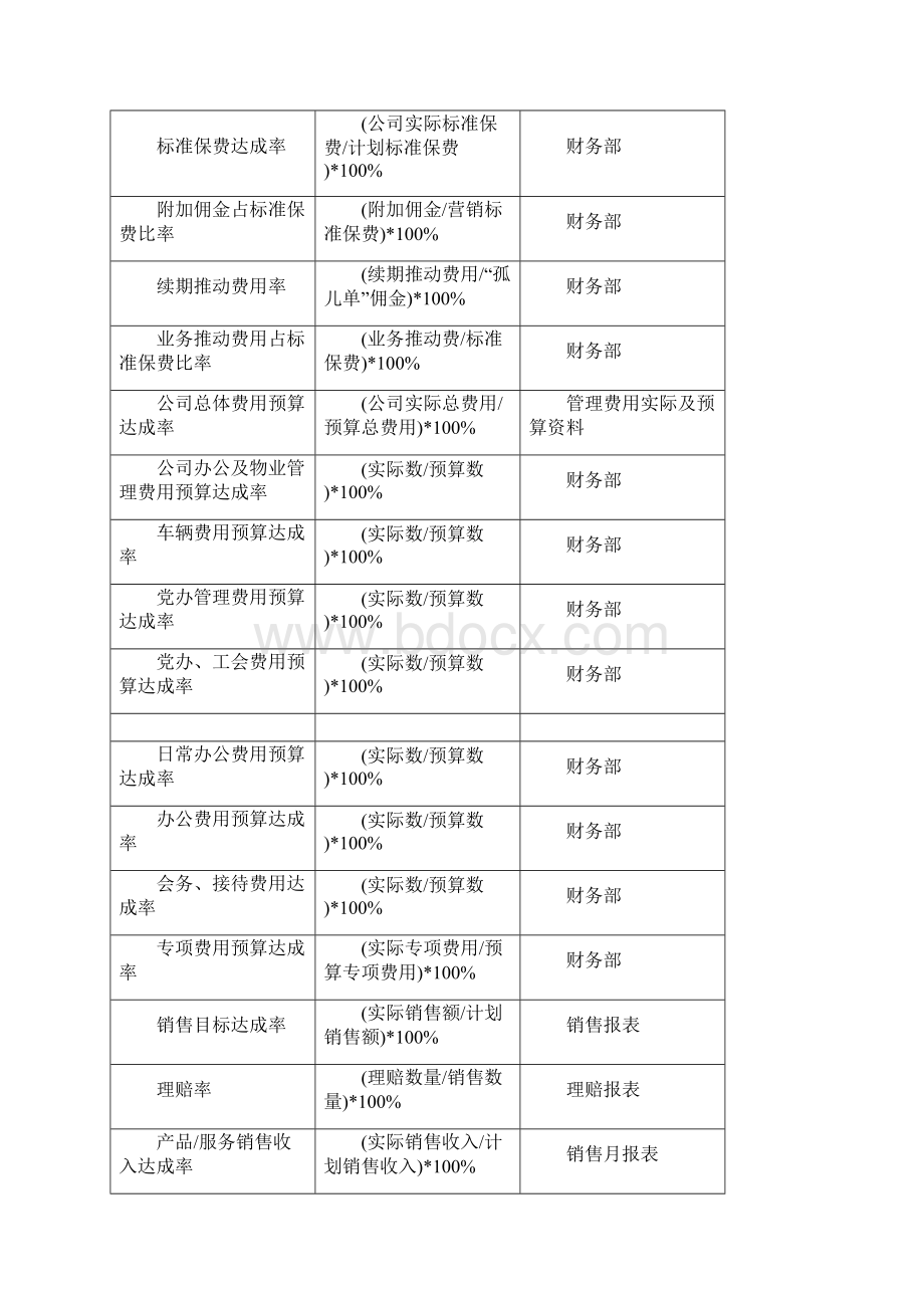 KPI指标库参考1.docx_第2页