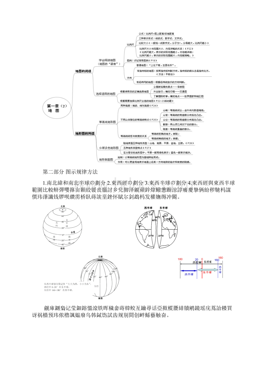 世界地理上册思维导图+图示规律.docx_第2页