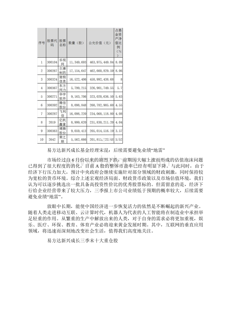 首批基金三季报出炉 各家基金十大重仓股各有千秋文档格式.docx_第2页