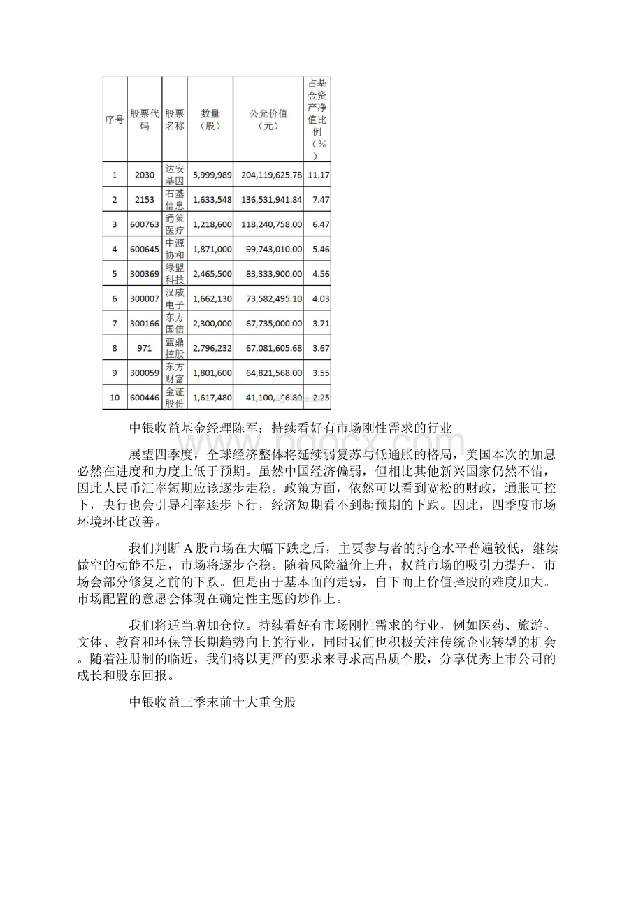 首批基金三季报出炉 各家基金十大重仓股各有千秋文档格式.docx_第3页