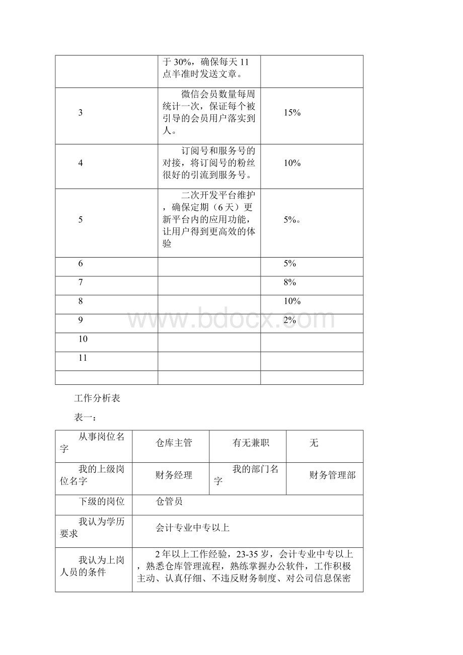 最新最全的工作分析表集锦DOC文档格式.docx_第2页