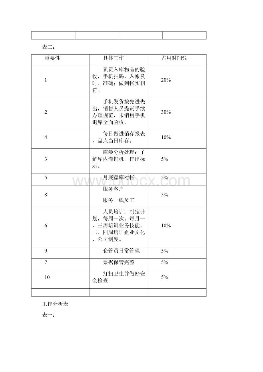 最新最全的工作分析表集锦DOC文档格式.docx_第3页