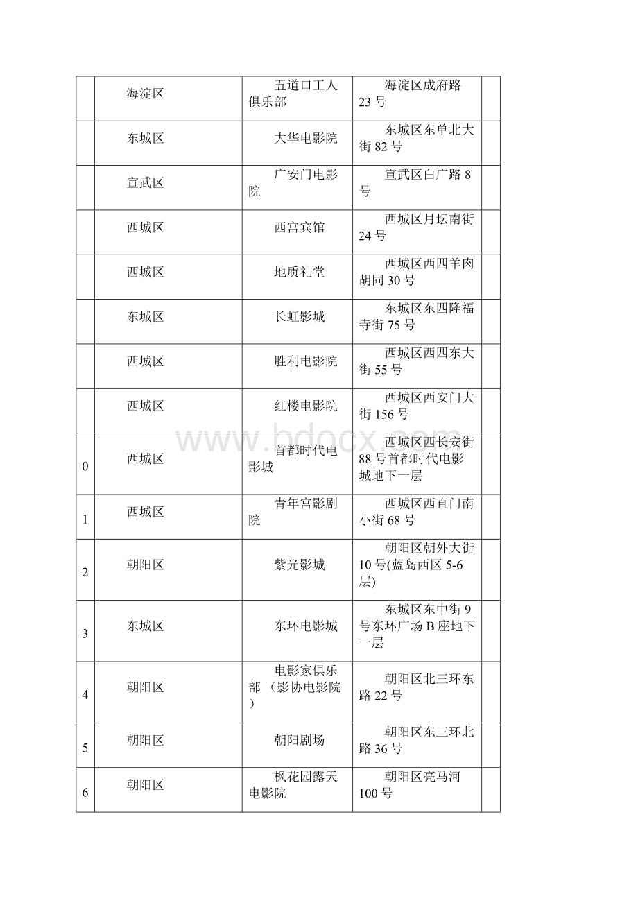 市政公交一卡通使用范围.docx_第2页