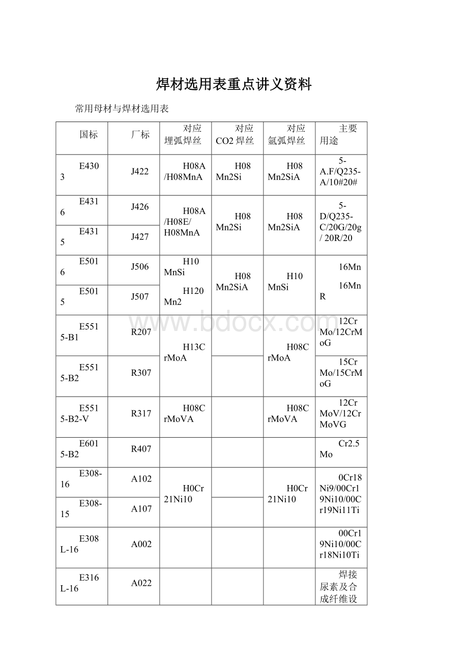 焊材选用表重点讲义资料Word文件下载.docx_第1页