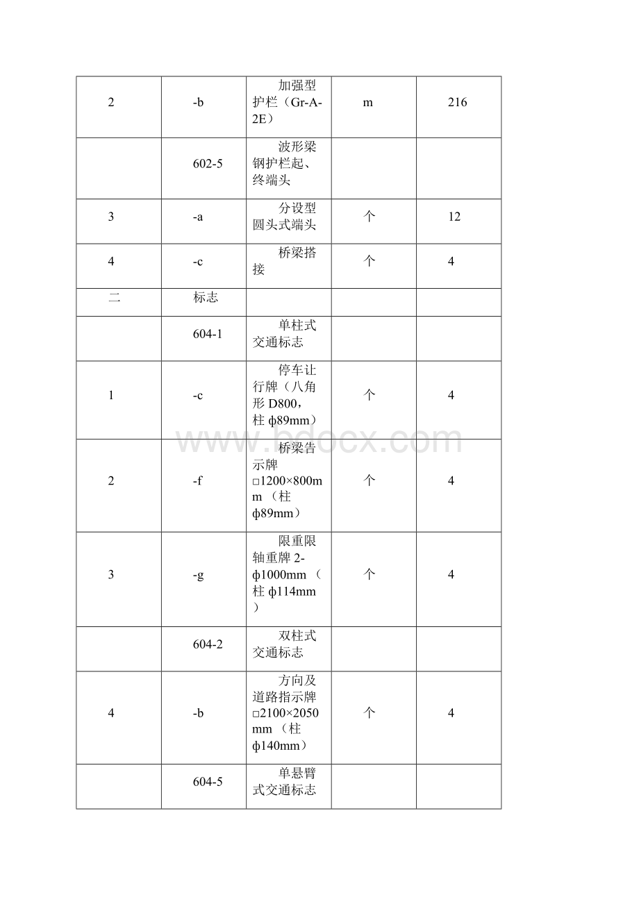 路桥交通安全设施工程.docx_第3页