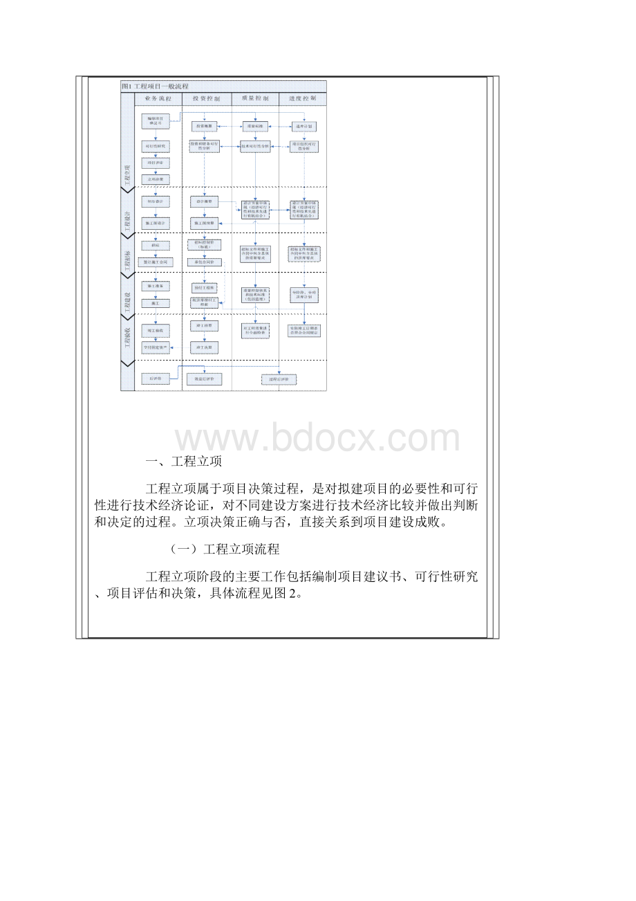 财政部会计司解读《企业内部控制应用指引第11号工程项目》.docx_第2页