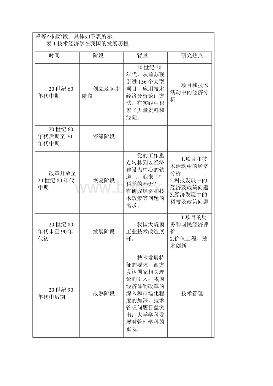 继续教育工程技术经济笔记.docx_第2页