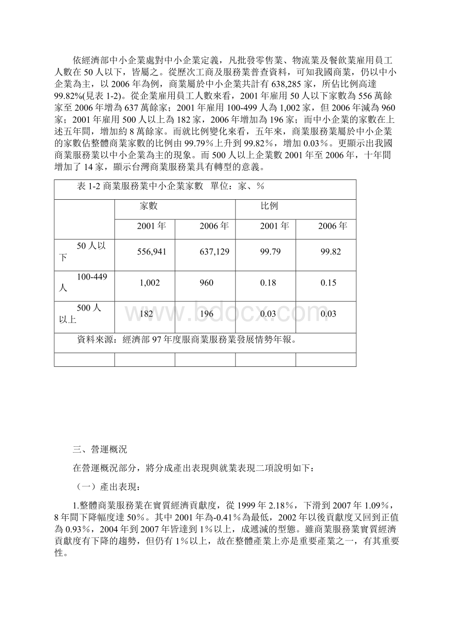 发展战略台湾商业发展现况Word格式.docx_第2页