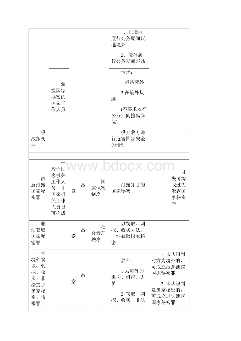 刑法罪名表格.docx_第2页