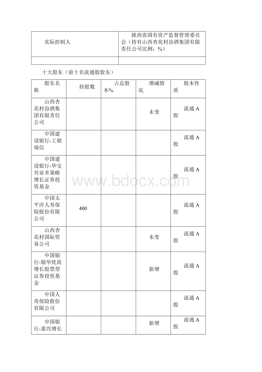 山西汾酒价值分析报告Word格式文档下载.docx_第3页