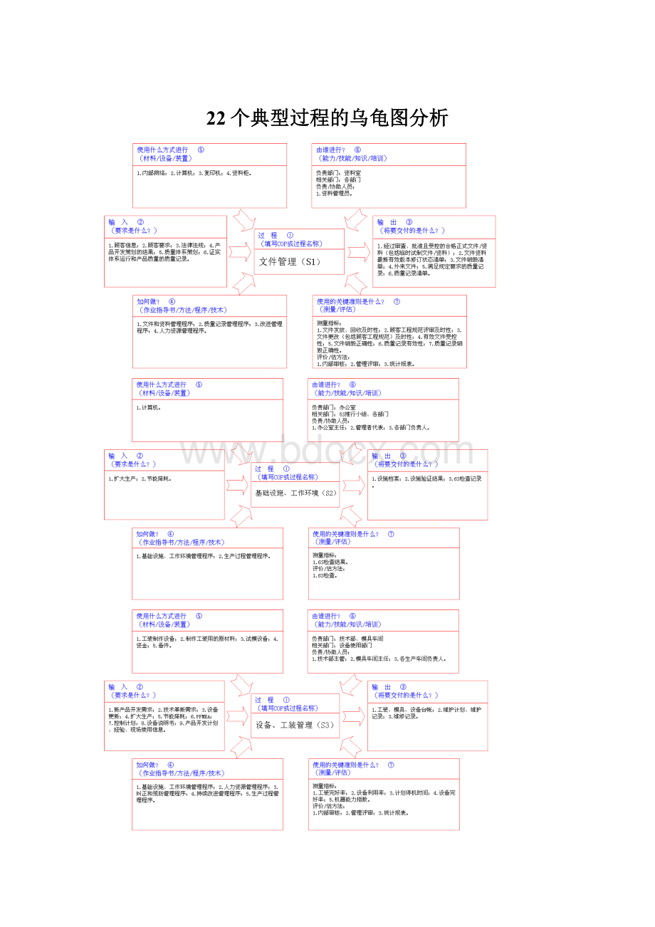 22个典型过程的乌龟图分析.docx