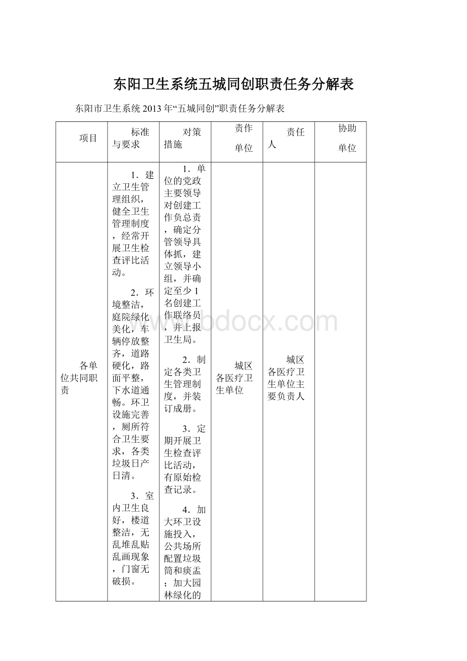 东阳卫生系统五城同创职责任务分解表.docx_第1页