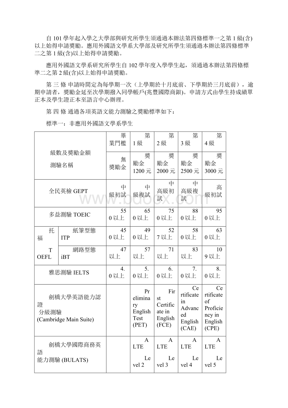 102学年度国贸系学生外语文能力检定奖励.docx_第2页