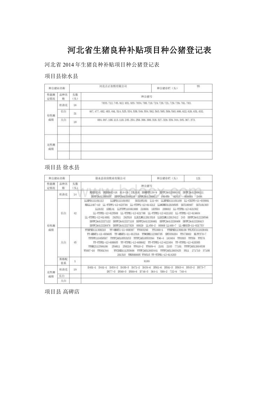 河北省生猪良种补贴项目种公猪登记表.docx