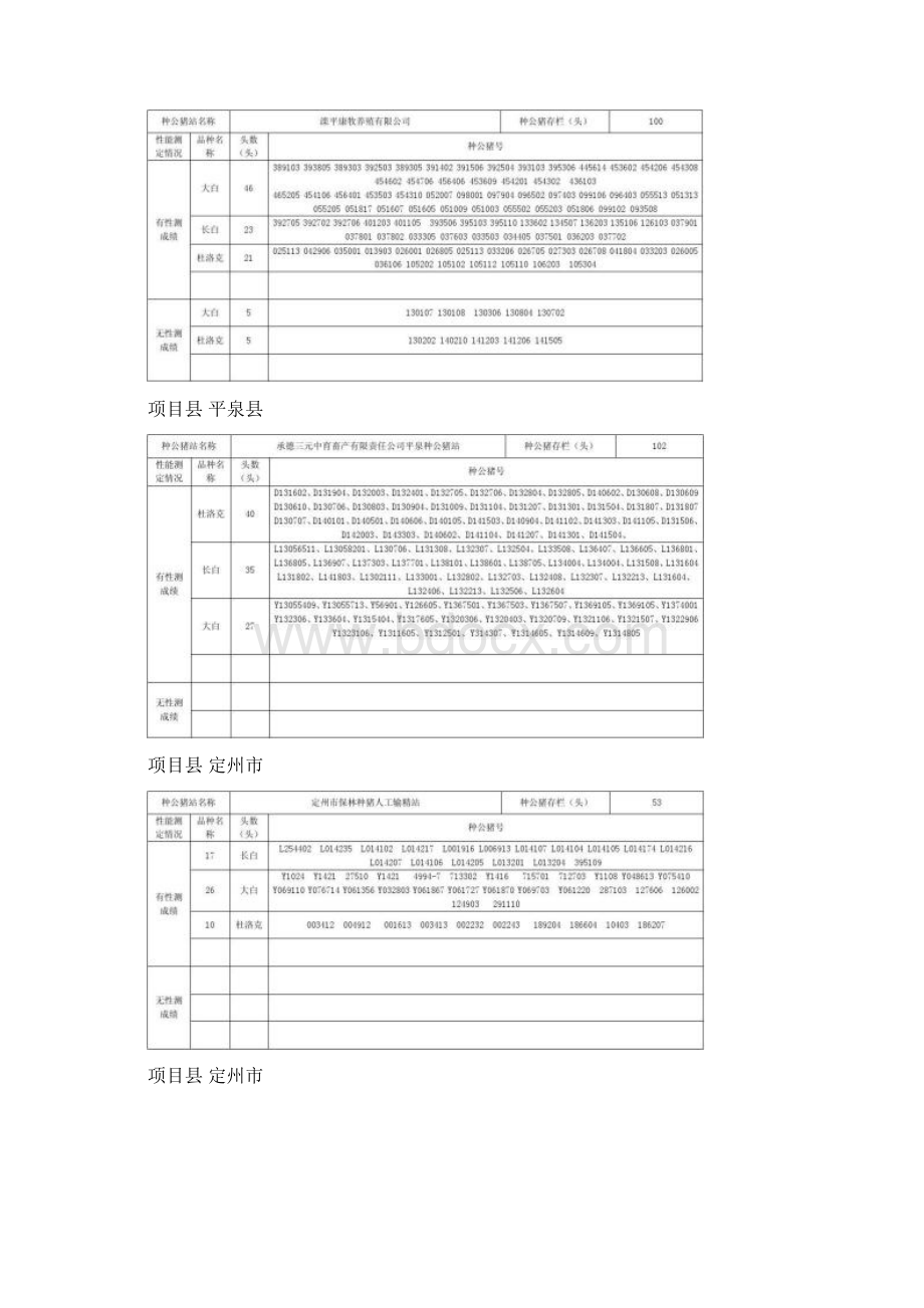 河北省生猪良种补贴项目种公猪登记表Word格式文档下载.docx_第3页