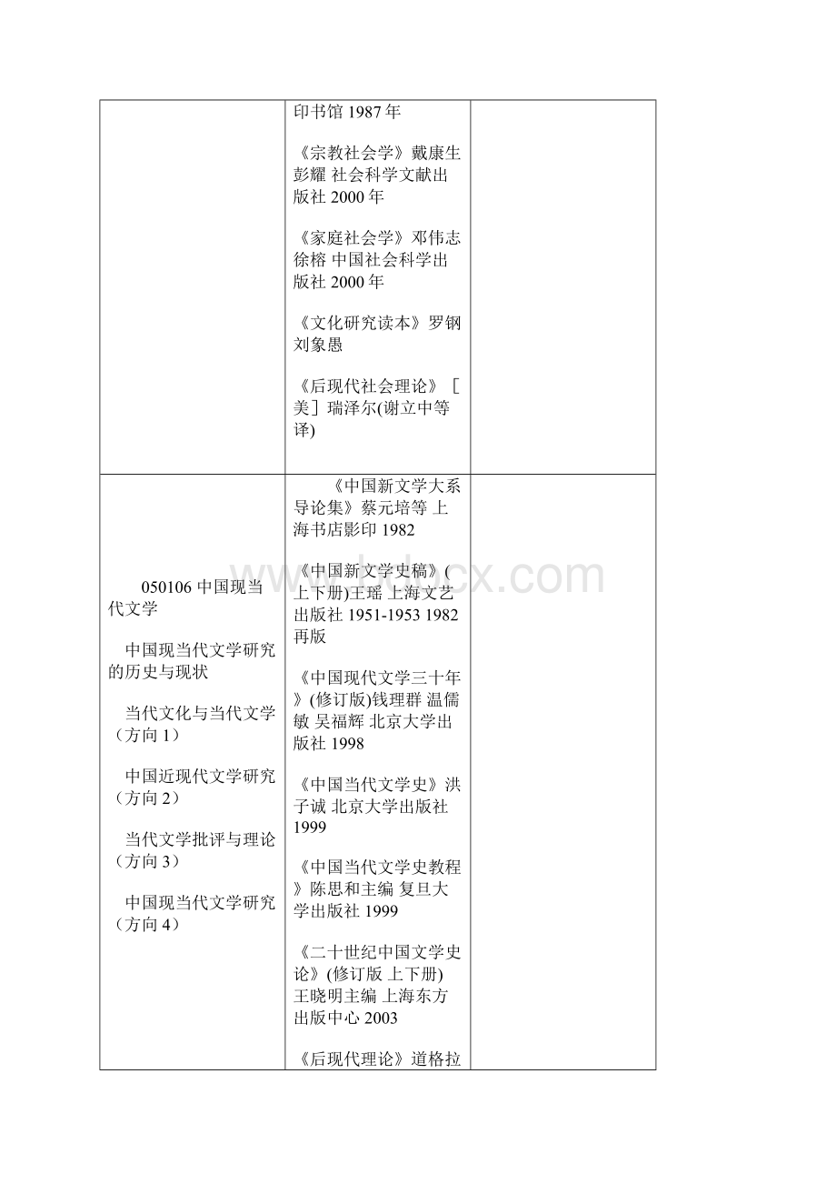 科目名称及代码.docx_第2页