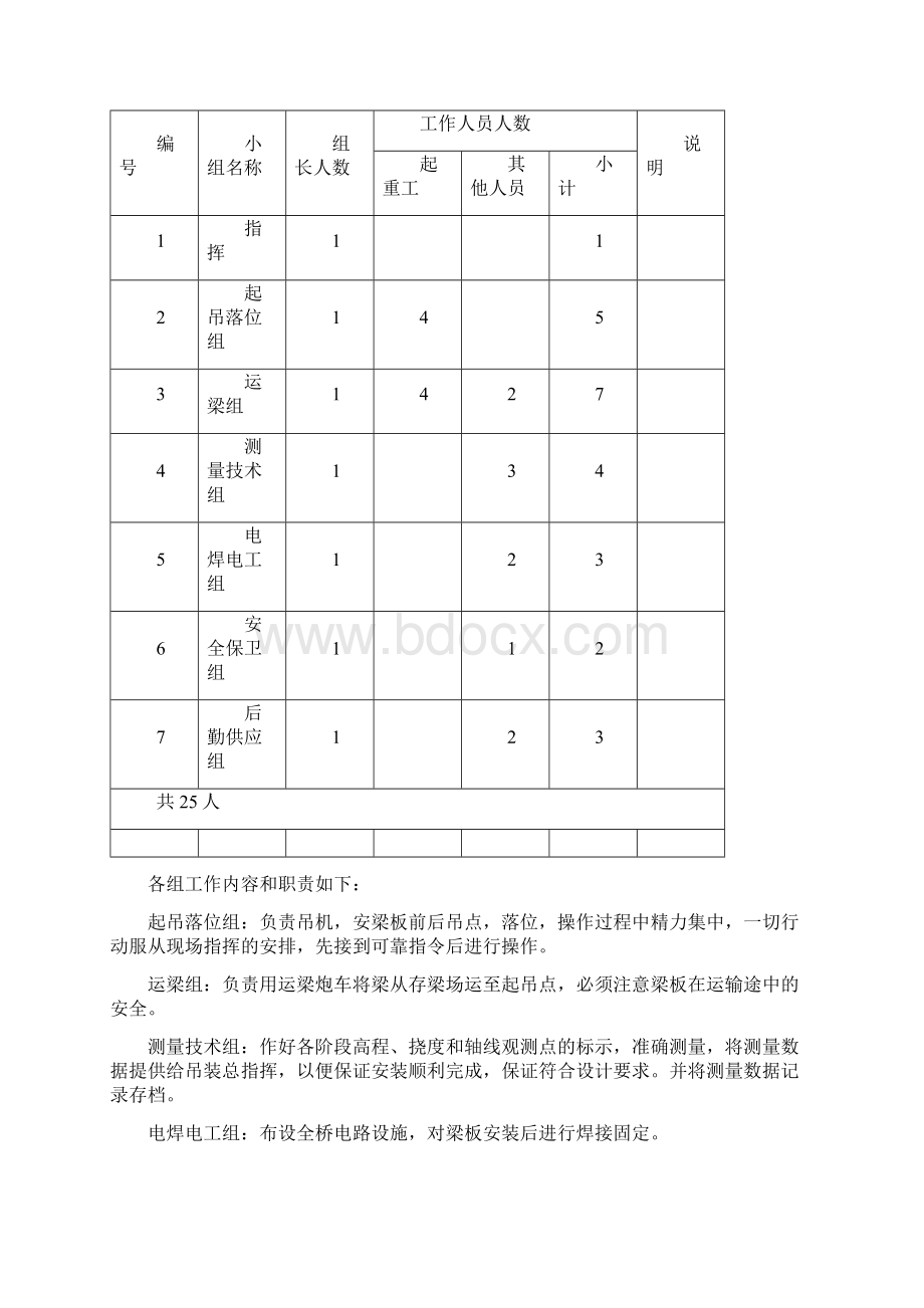 20m梁板安装技术方案.docx_第2页