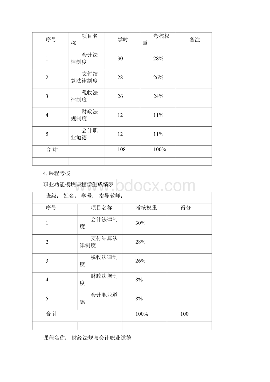 财经法规与会计职业道德课程大纲.docx_第2页