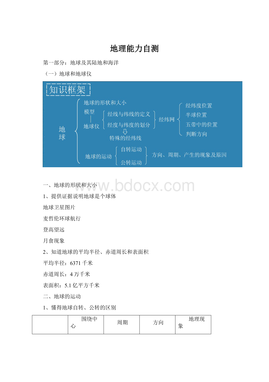 地理能力自测.docx_第1页