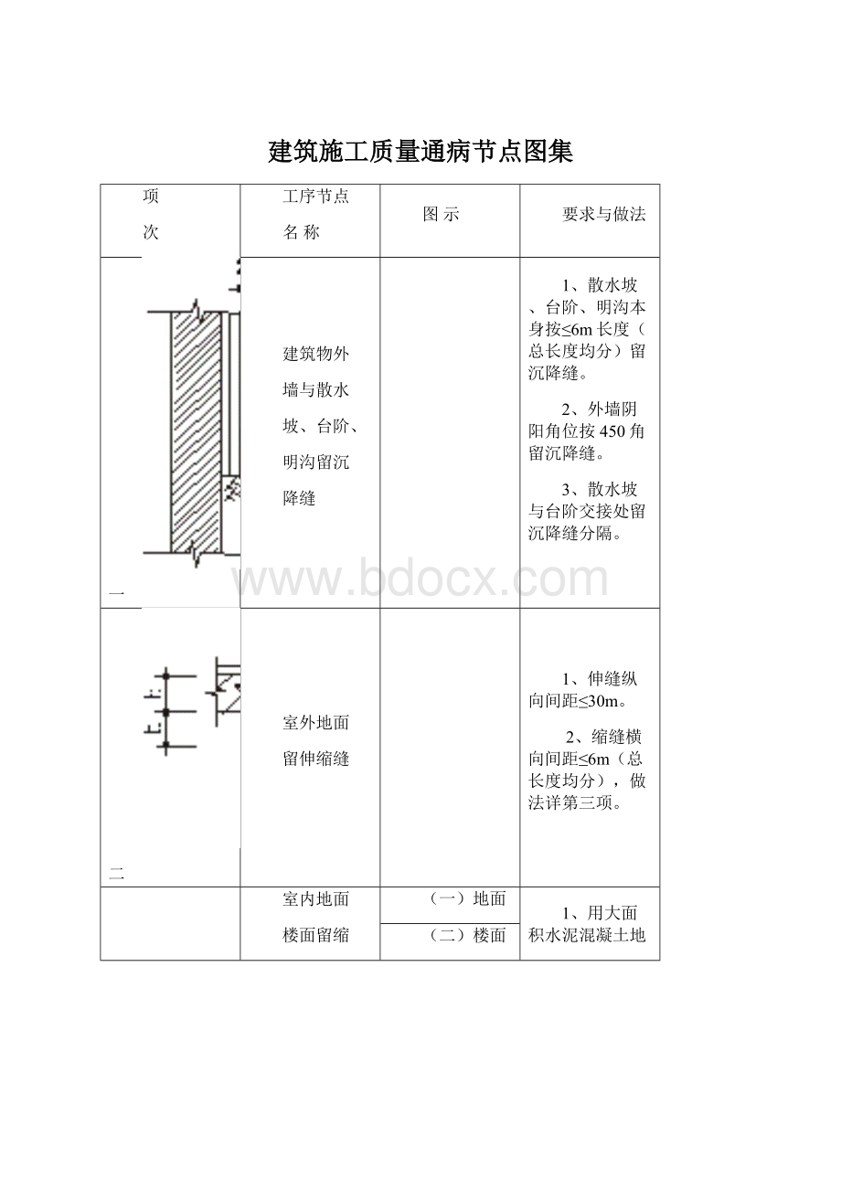 建筑施工质量通病节点图集.docx_第1页