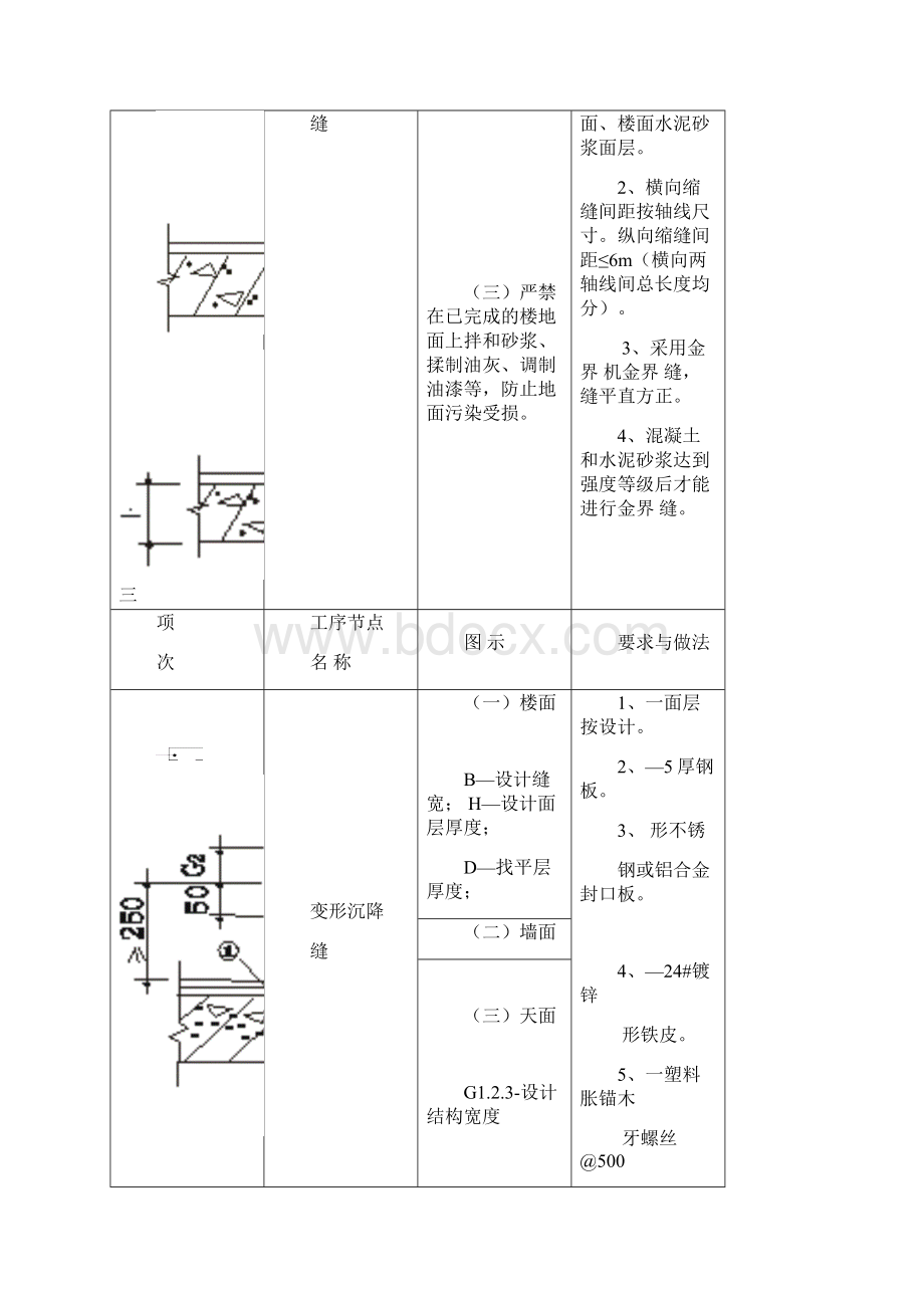 建筑施工质量通病节点图集.docx_第2页