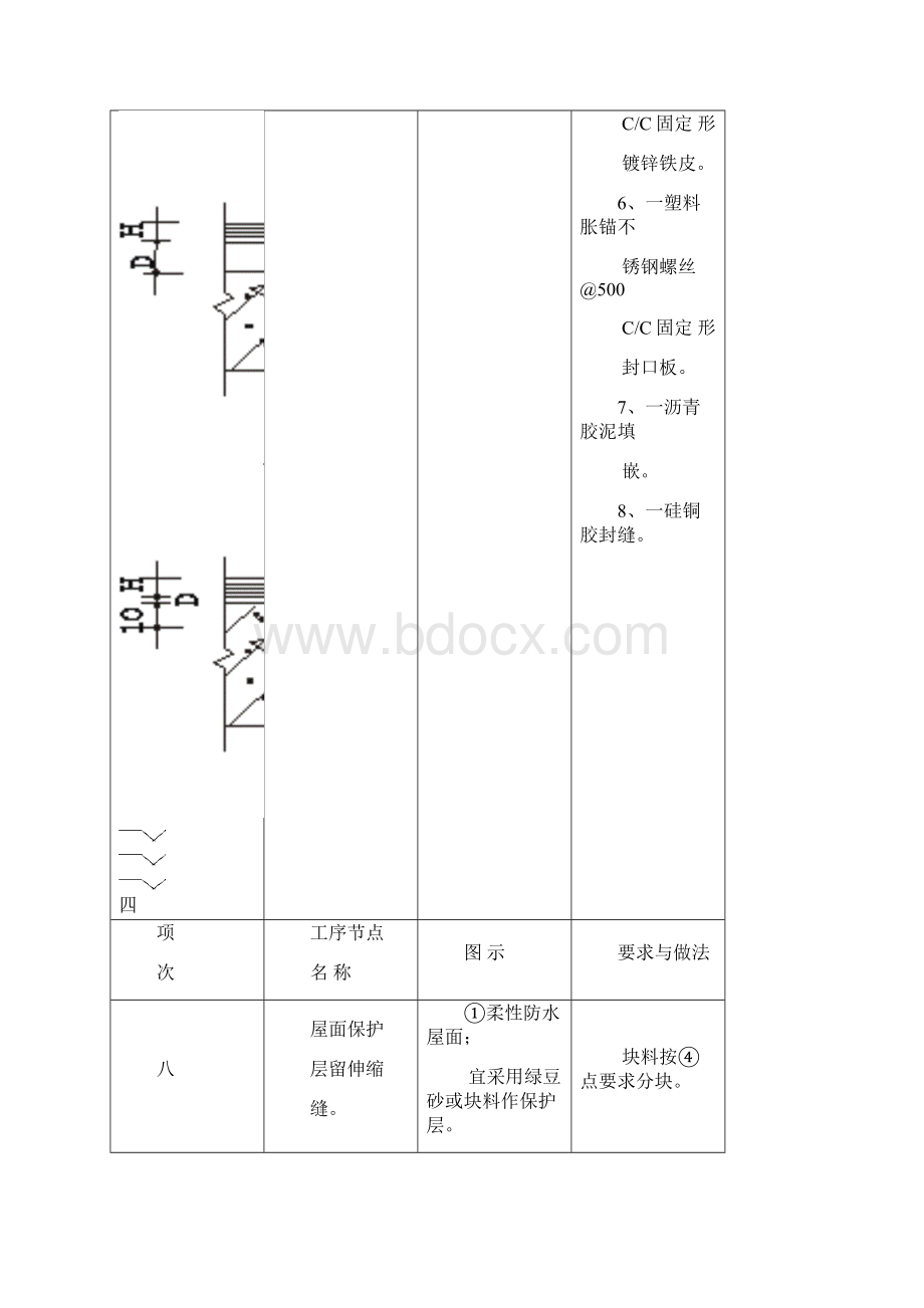 建筑施工质量通病节点图集.docx_第3页