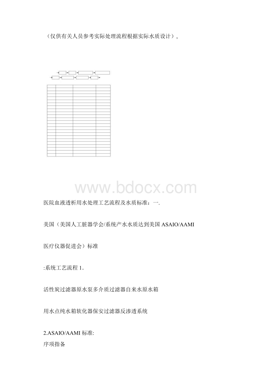 纯水工艺流程及标准文档格式.docx_第3页