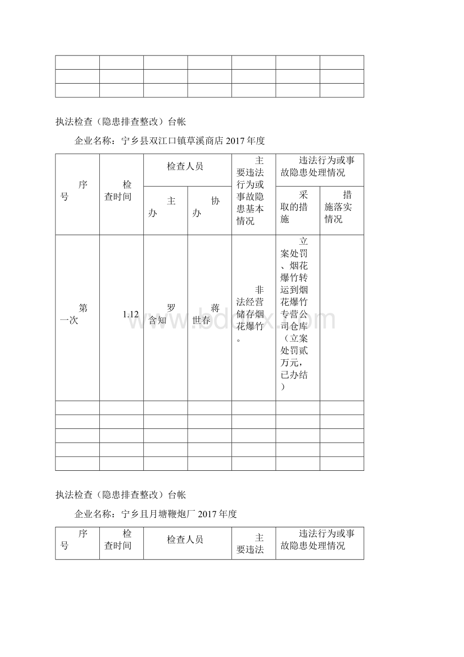 一季度烟花爆竹行业执法台帐.docx_第2页