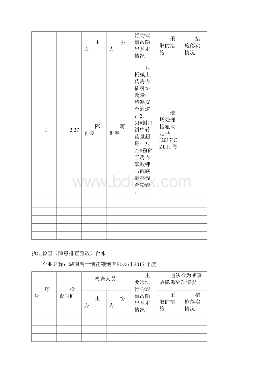 一季度烟花爆竹行业执法台帐.docx_第3页