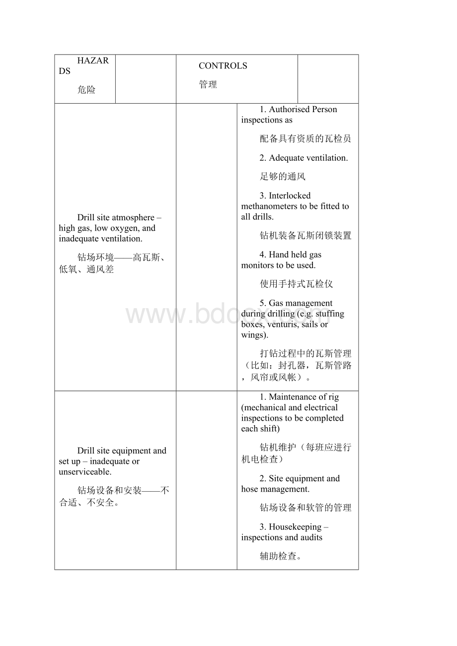 钻工培训资料GassyOpenHolesWord文档下载推荐.docx_第3页