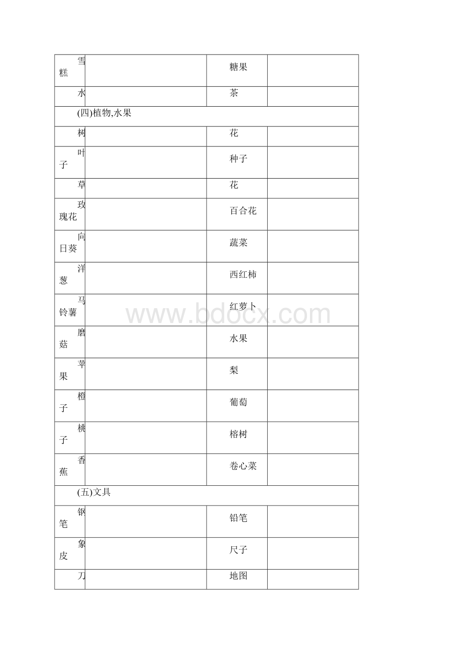 桃园中学初一新生英语衔接试题.docx_第3页