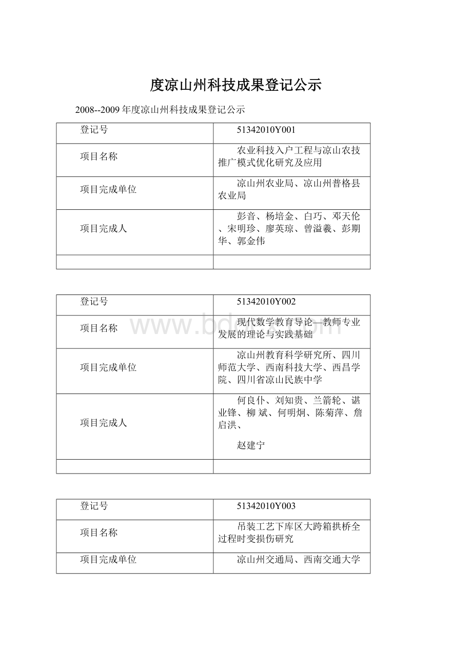 度凉山州科技成果登记公示.docx_第1页