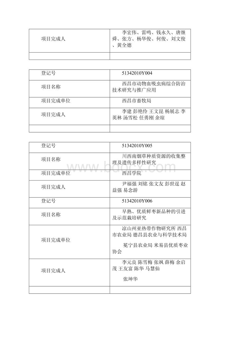 度凉山州科技成果登记公示.docx_第2页