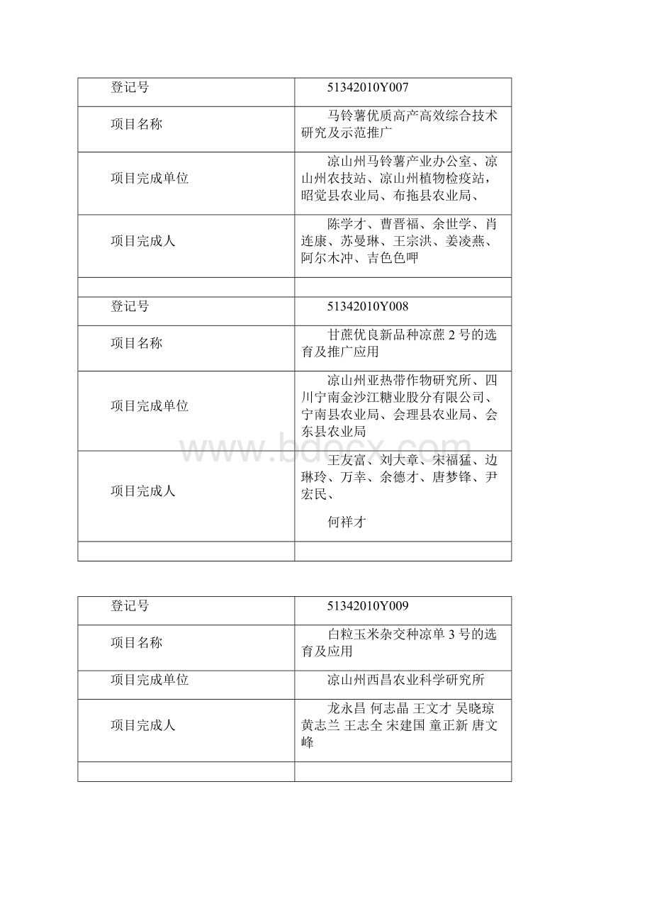 度凉山州科技成果登记公示.docx_第3页