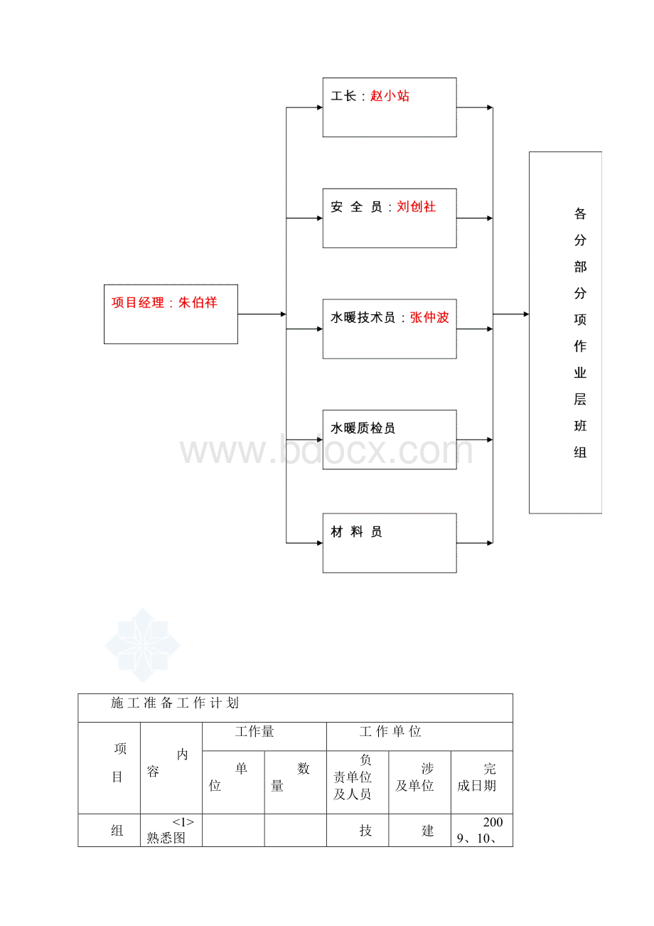 暖工程施工组织设计3.docx_第2页