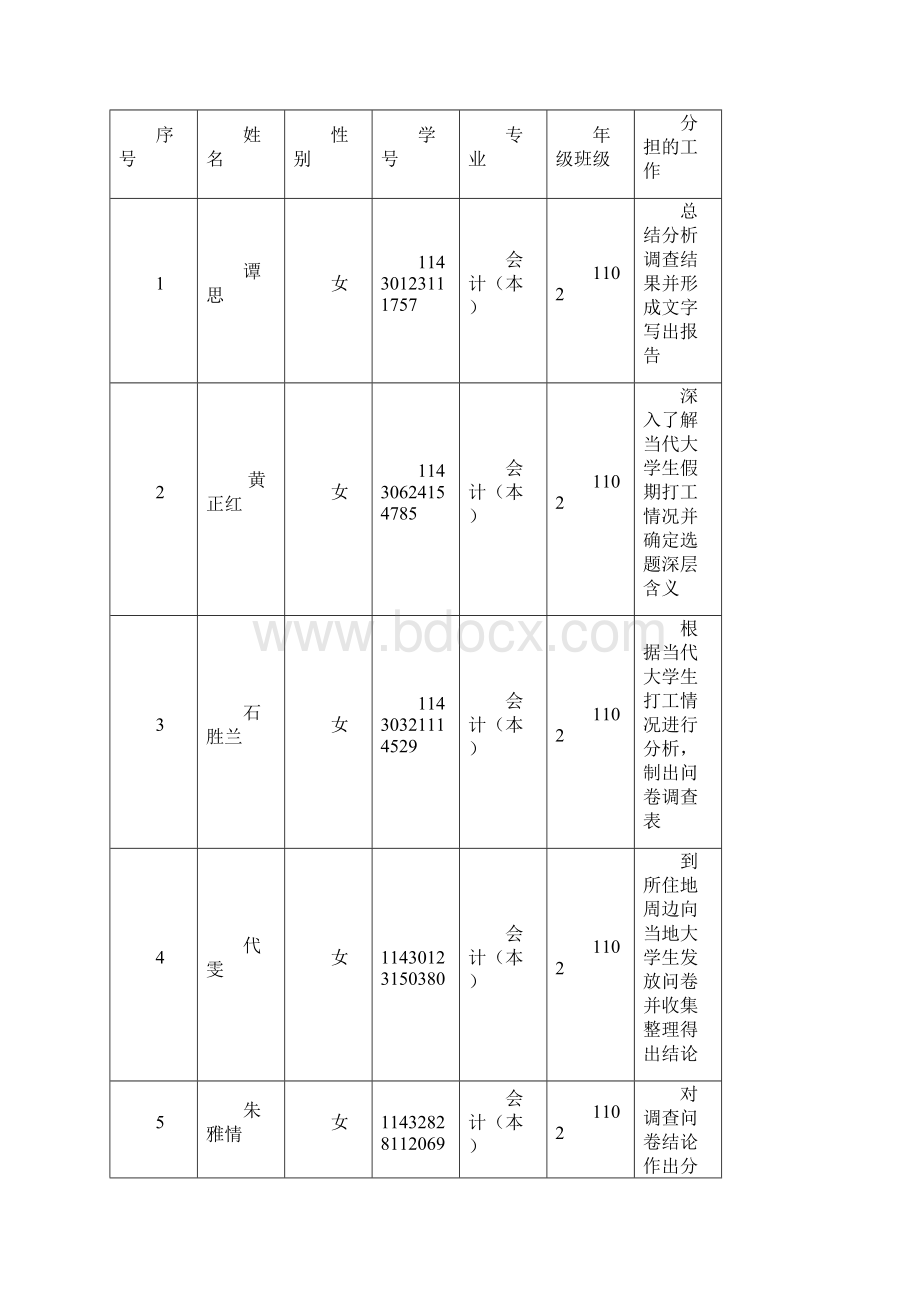 大学生假期打工报告.docx_第2页