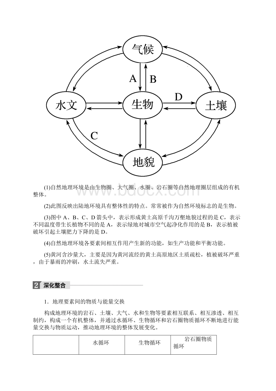 全国版高考地理一轮复习 第6章 自然地理环境的整体性与差异性 第14讲 自然地理环境.docx_第2页