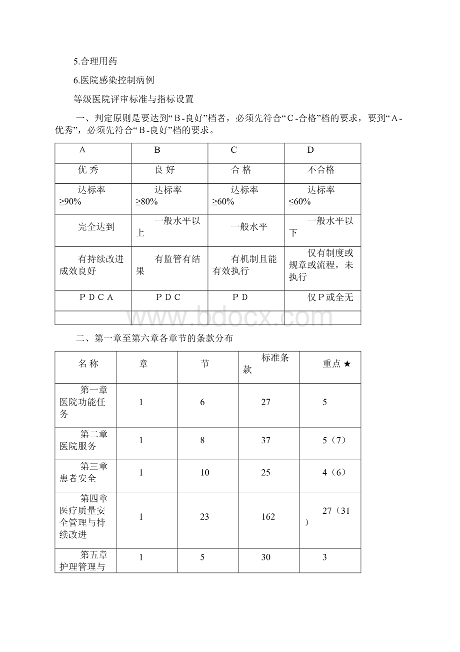 质控简报中培训内容.docx_第2页