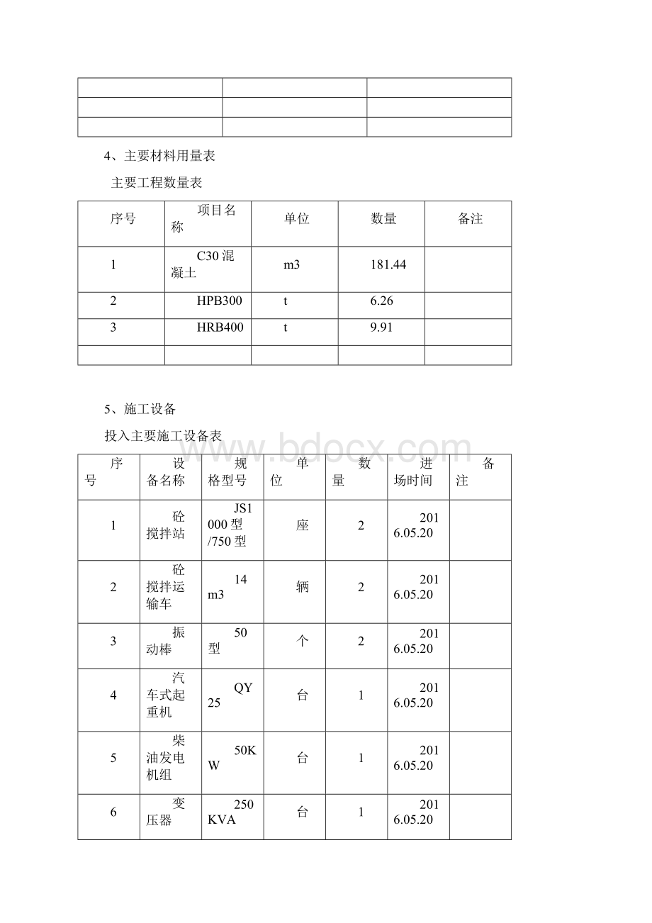 北康沟桥盖梁施工技术方案.docx_第2页