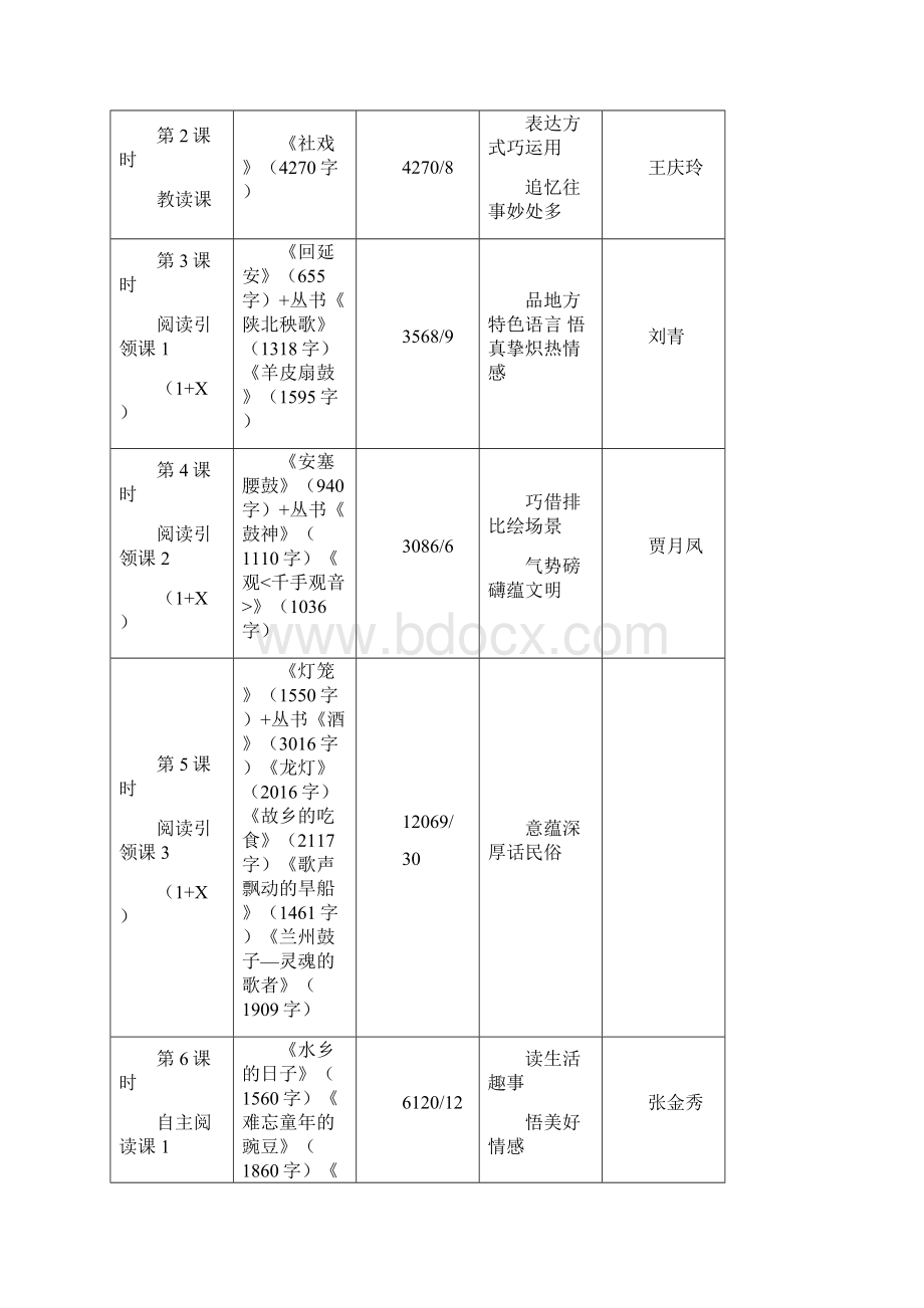 初中语文主题学习八年级下册第一单元整体备课教学设计.docx_第2页