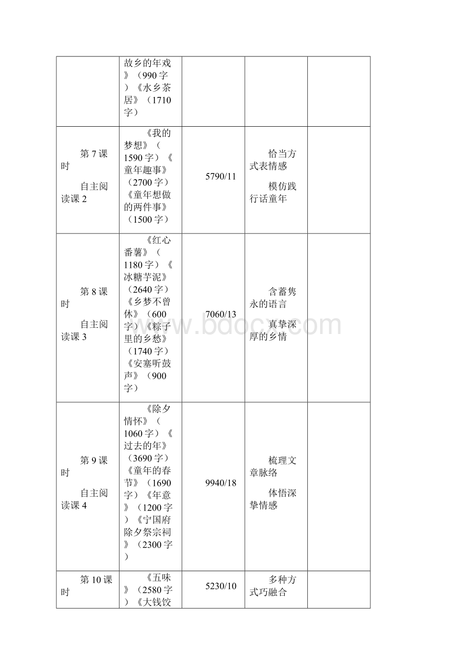 初中语文主题学习八年级下册第一单元整体备课教学设计.docx_第3页