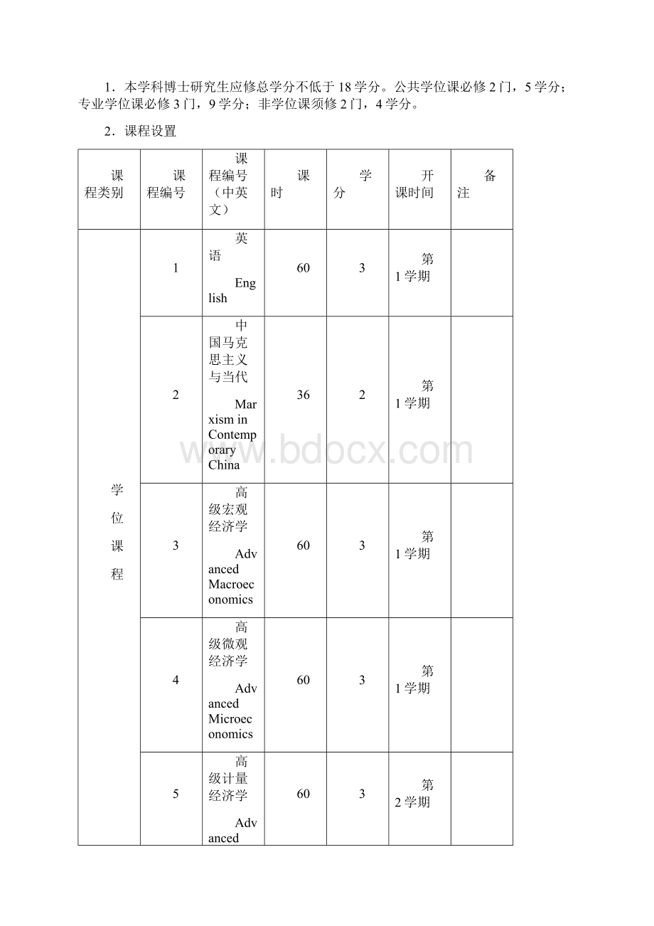 广西大学商学院国内博士0202应用经济学培养方案.docx_第2页