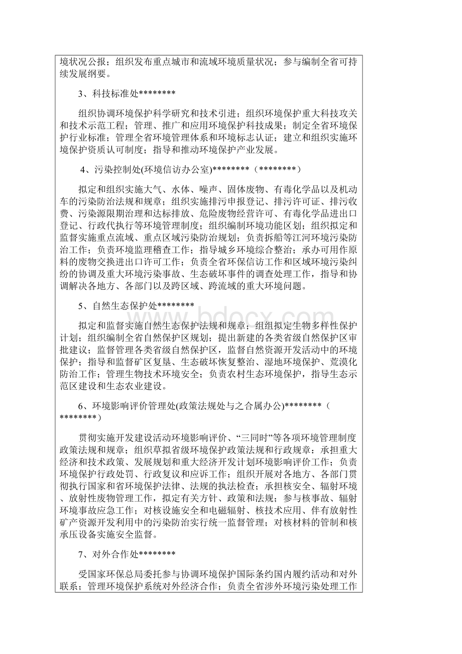 组织机构信息统计表模板.docx_第3页